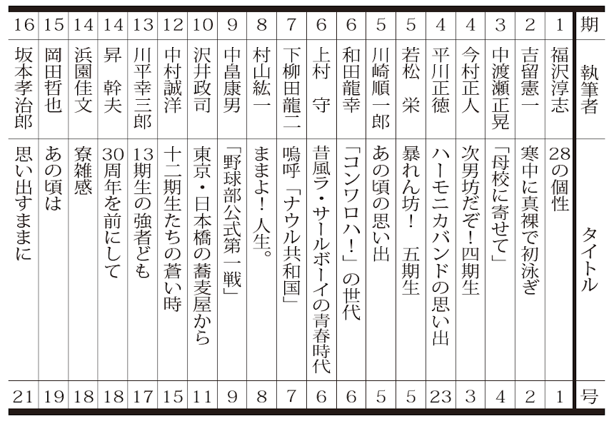 強者(つわもの)たち|ラ・サール学園同窓会